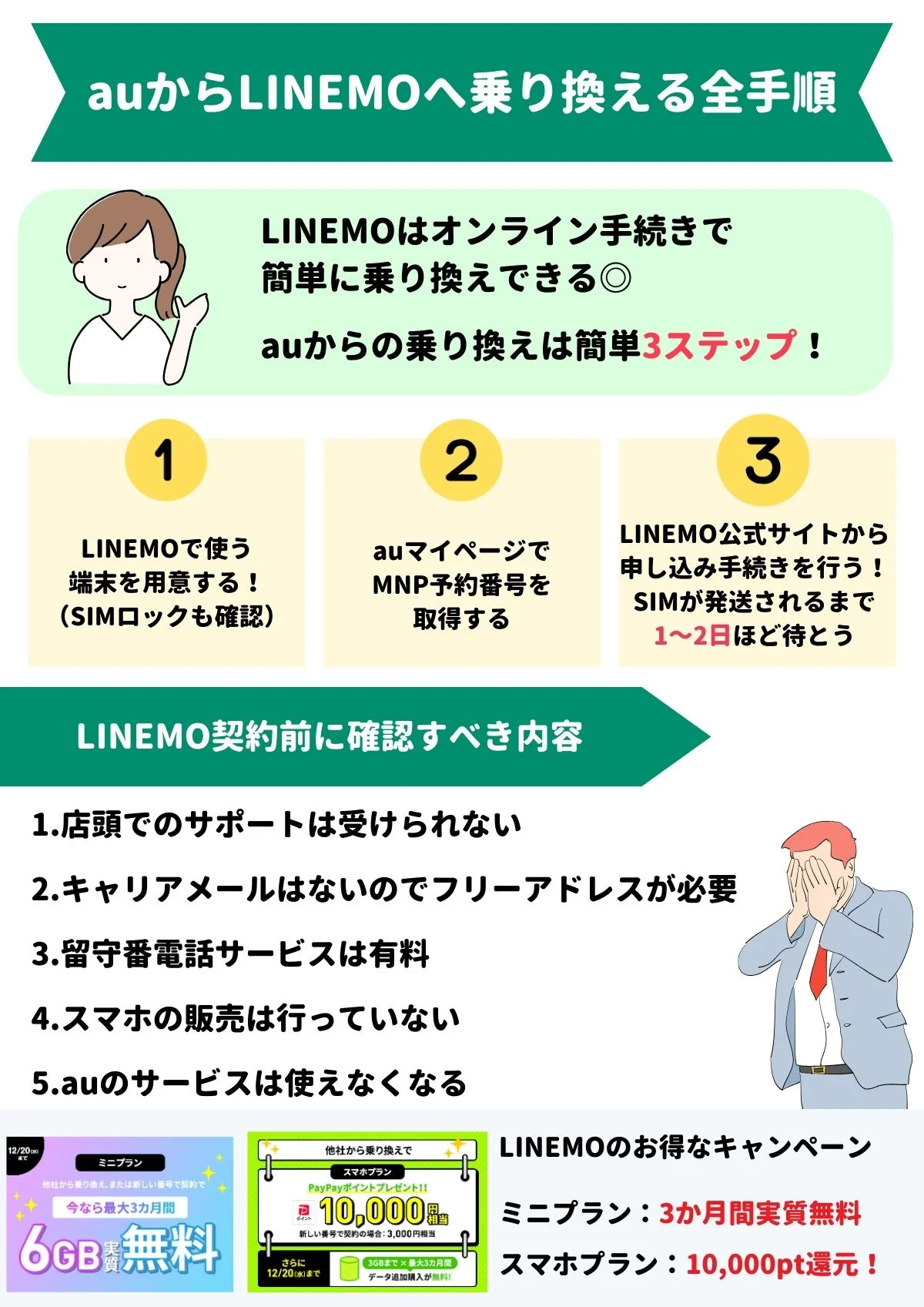 EA口座縛り解除サービス ロック解除など - ソフトウエア